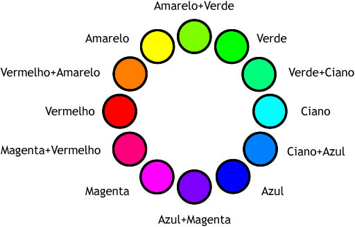 circulo-cores-2